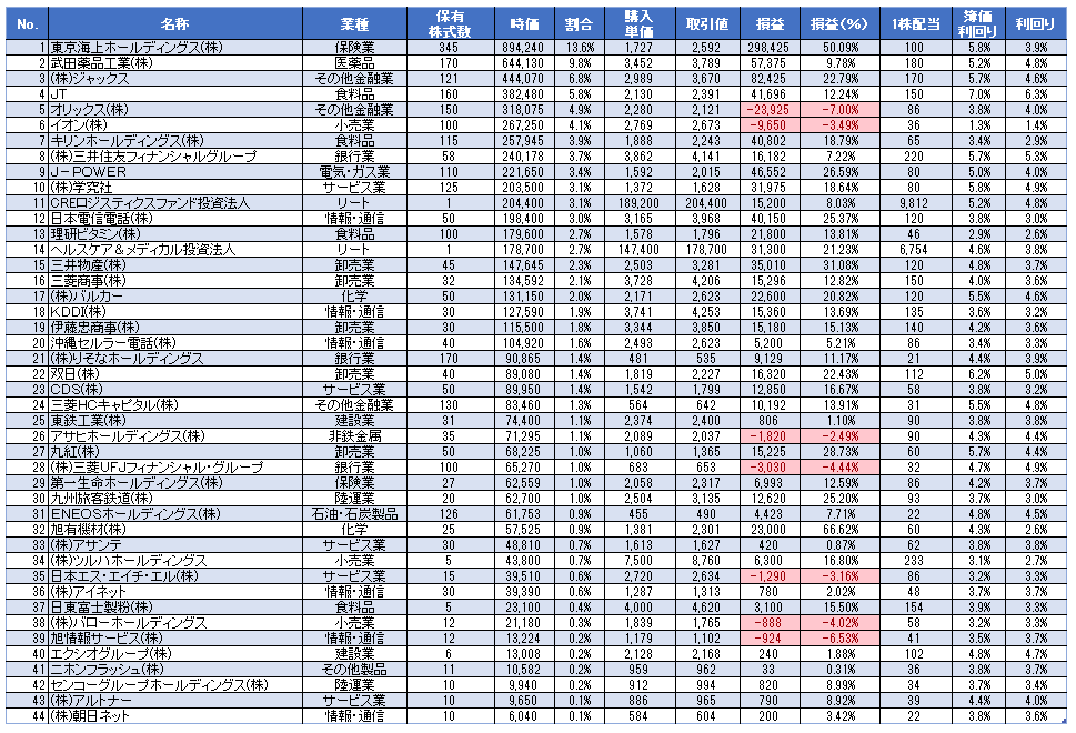 カケプラブログ