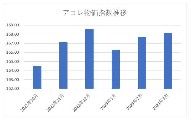 カケプラブログ