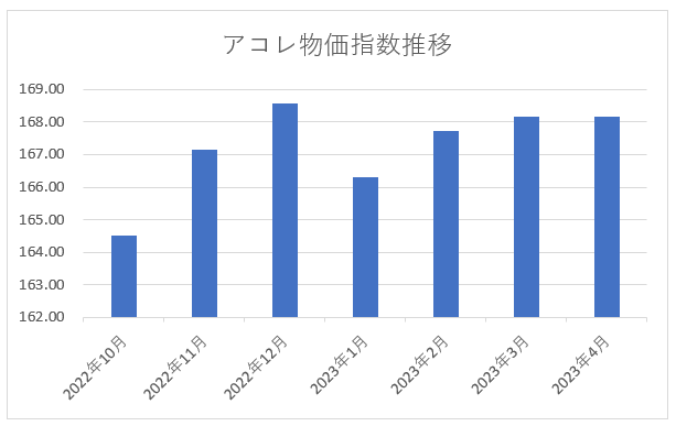 カケプラブログ