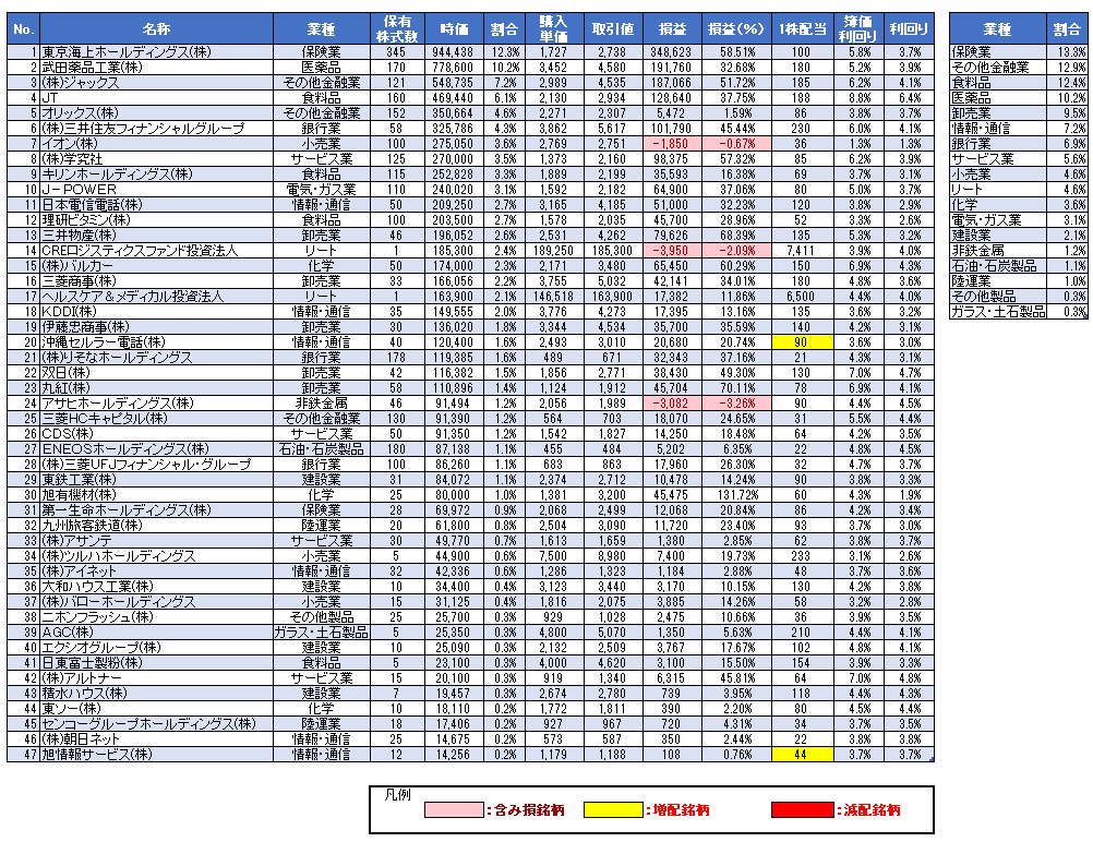 カケプラブログ