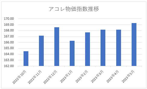 カケプラブログ