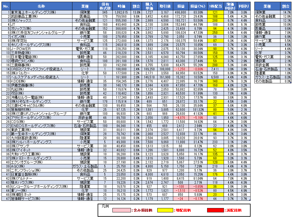 カケプラブログ