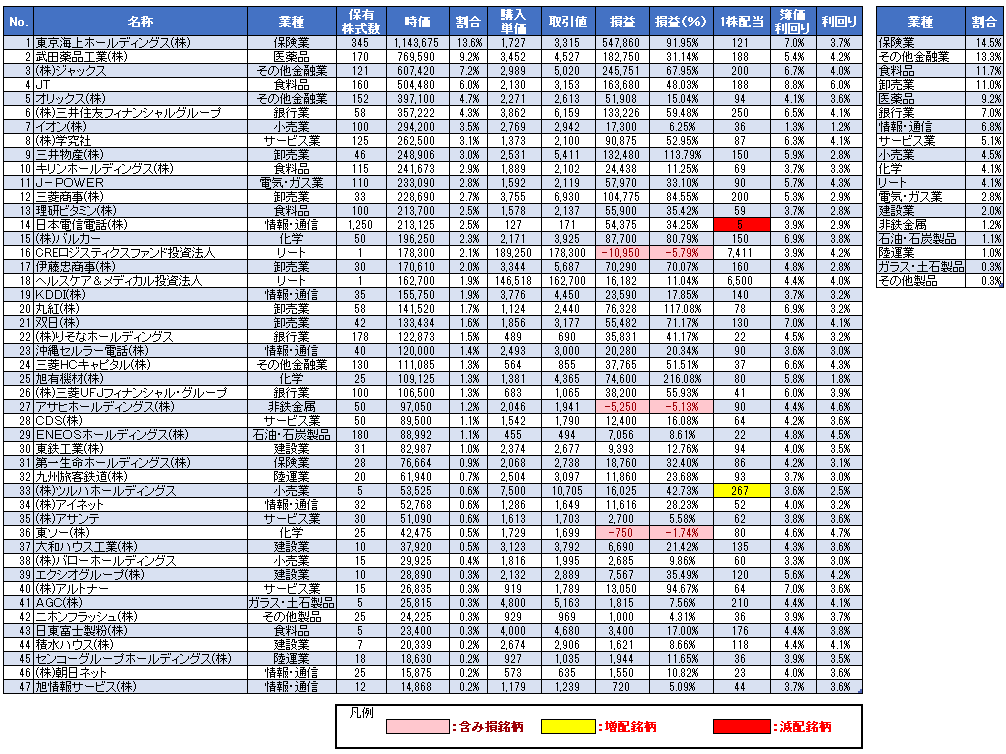 カケプラブログ